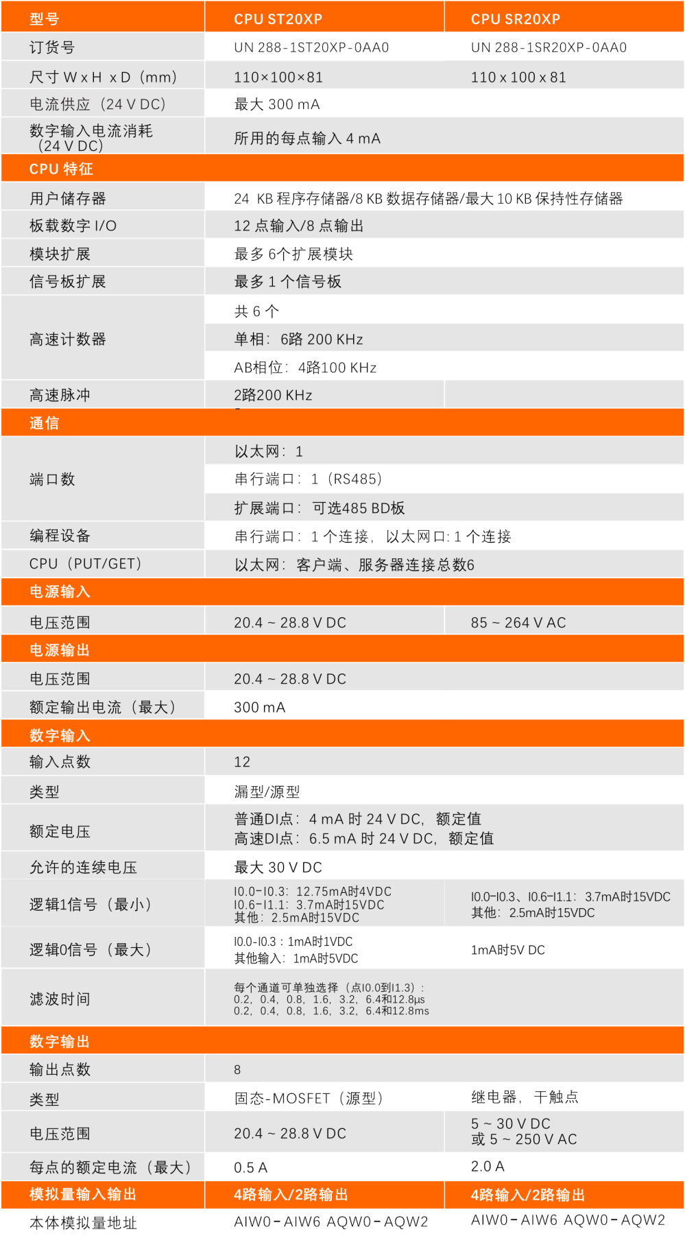 美高梅官网正网自动化SMART PLC产品.jpg