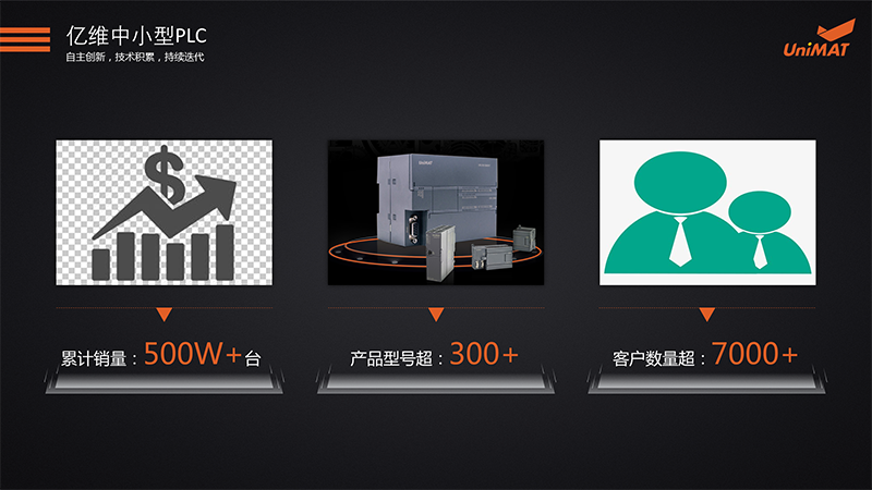 美高梅官网正网自动化SMART PLC震撼上市.jpg