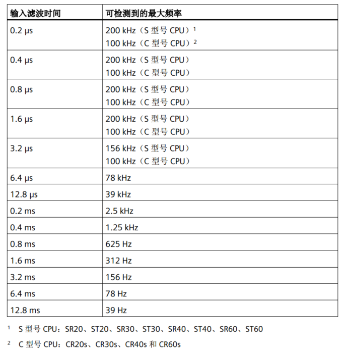 美高梅官网正网自动化UN 200 SMART高速计数介绍