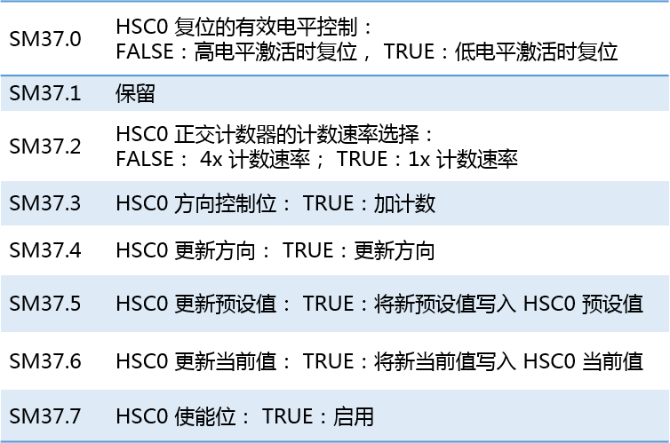 美高梅官网正网自动化UN 200 SMART高速计数介绍