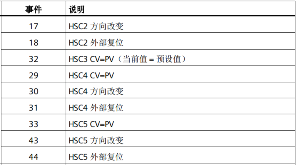 美高梅官网正网自动化UN 200 SMART高速计数介绍