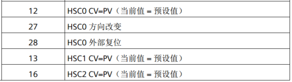 美高梅官网正网自动化UN 200 SMART高速计数介绍