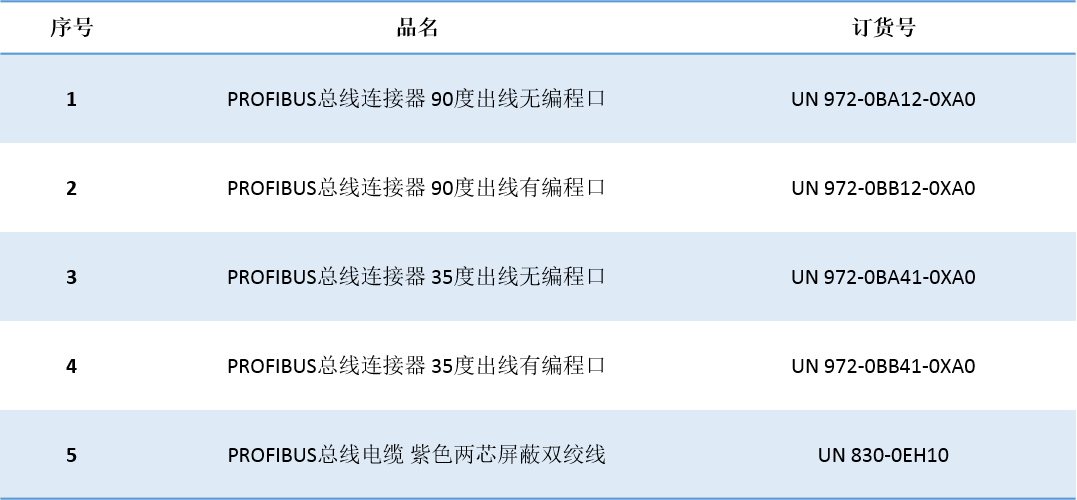 美高梅官网正网自动化UN 200 SMART 串口自由口快速应用.jpg