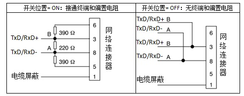 美高梅官网正网自动化UN 200 SMART 串口自由口快速应用.jpg