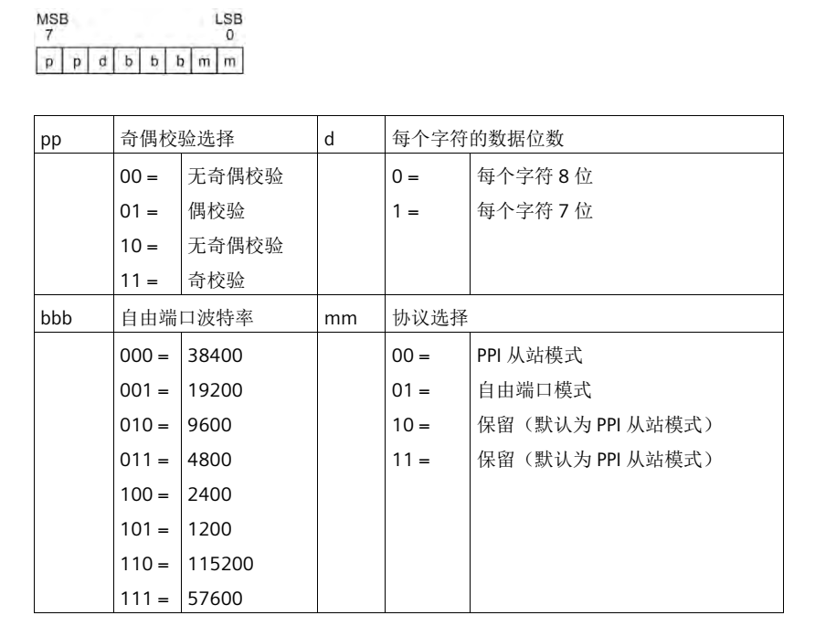 美高梅官网正网自动化UN 200 SMART 串口自由口快速应用.jpg