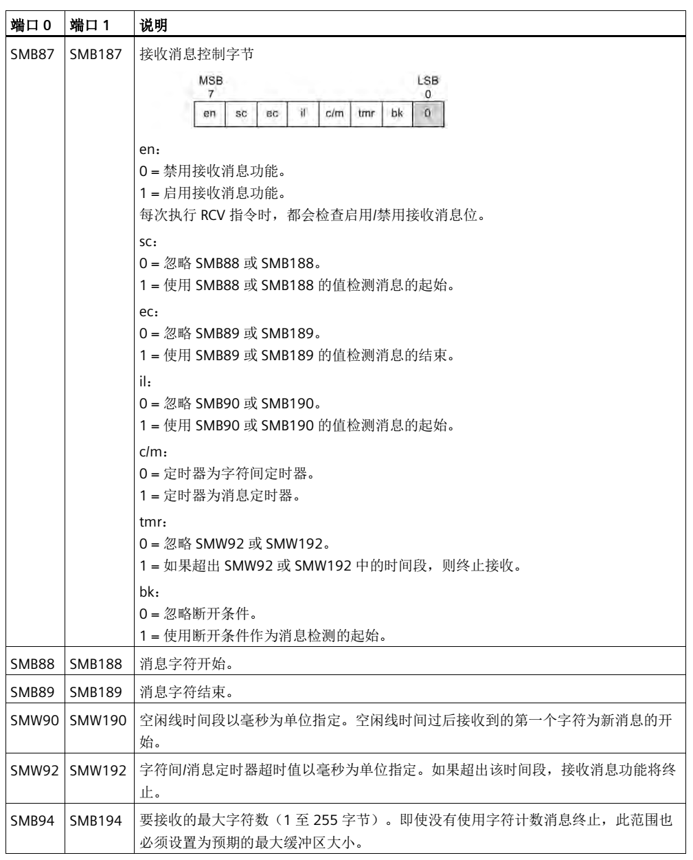 美高梅官网正网自动化UN 200 SMART 串口自由口快速应用.jpg