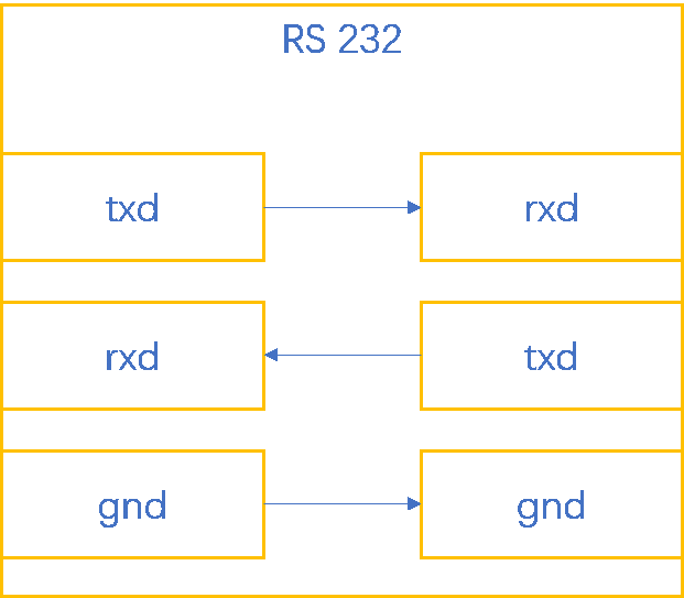 美高梅官网正网自动化UN 200 SMART Modbus RTU快速入门