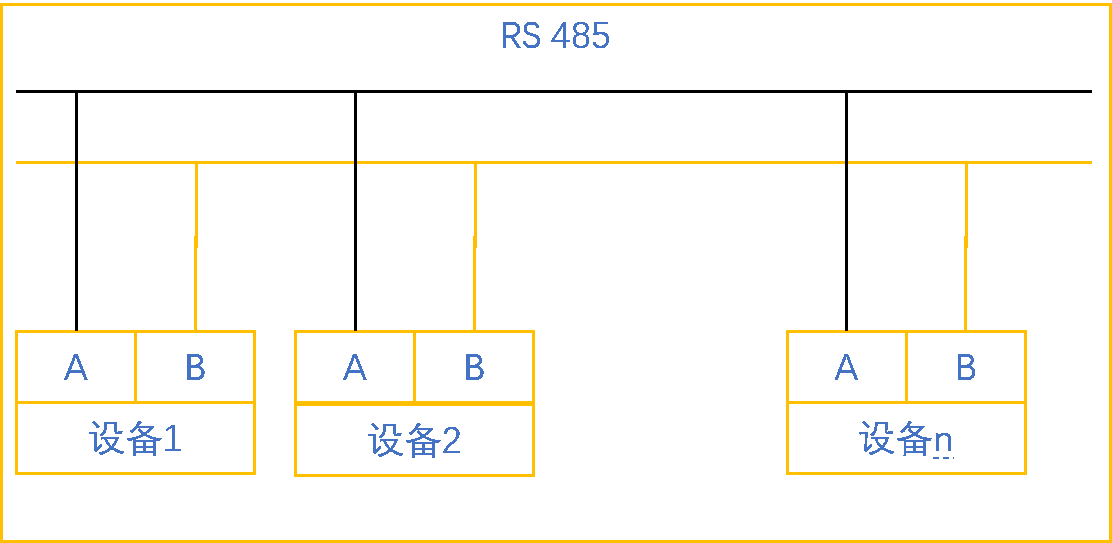 美高梅官网正网自动化UN 200 SMART Modbus RTU快速入门
