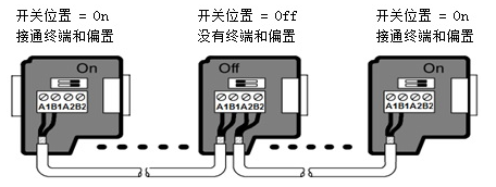 美高梅官网正网自动化UN 200 SMART Modbus RTU快速入门