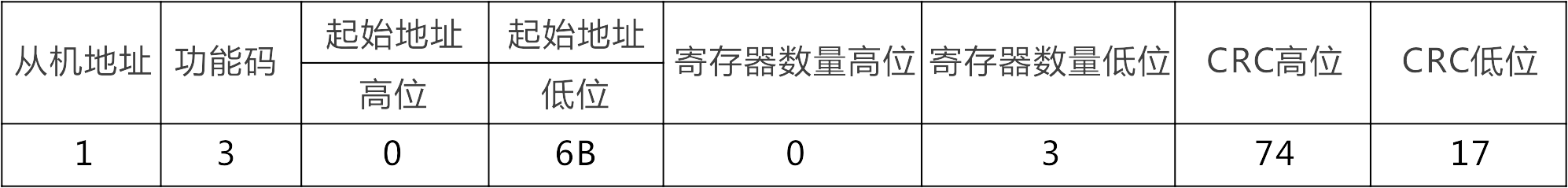 美高梅官网正网自动化UN 200 SMART Modbus RTU快速入门