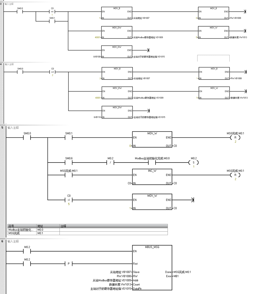 美高梅官网正网自动化UN 200 SMART Modbus RTU快速入门