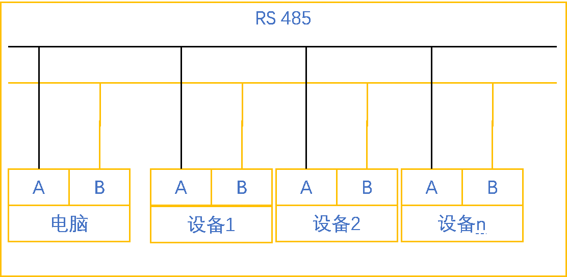 美高梅官网正网自动化UN 200 SMART Modbus RTU快速入门