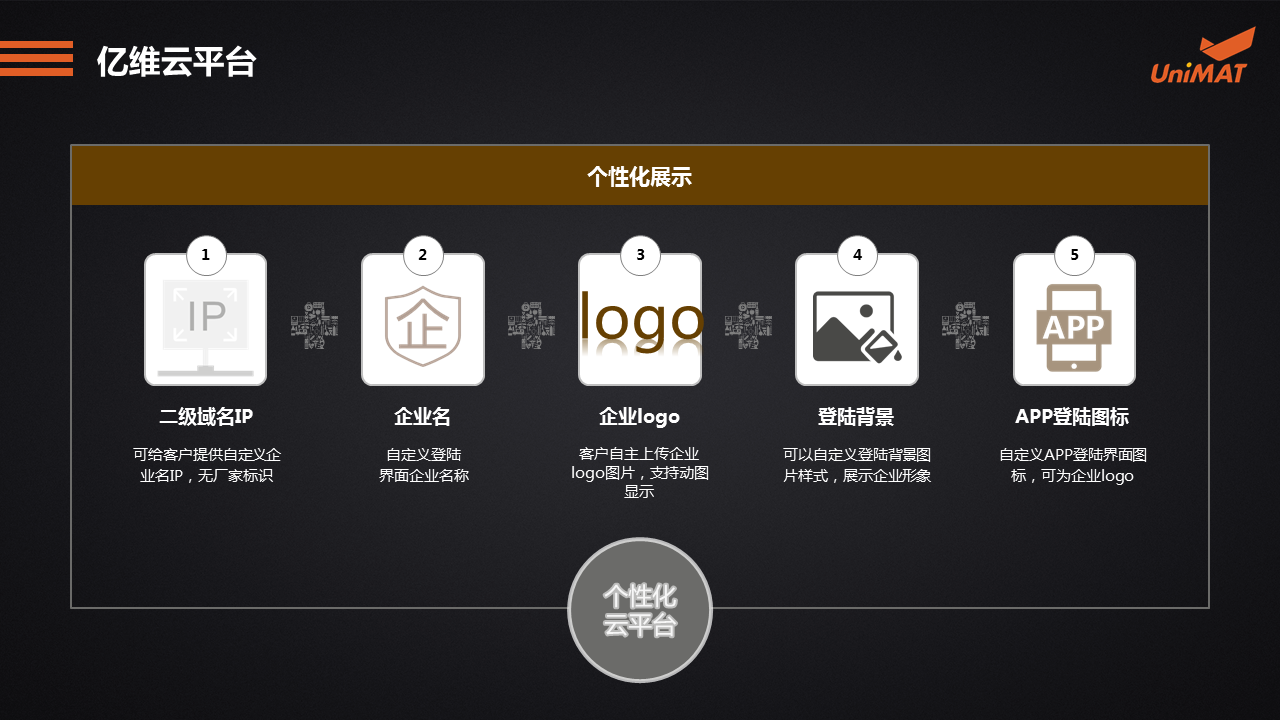 立于品、胜于心——美高梅官网正网自动化产品线上推介会成功举办.jgp