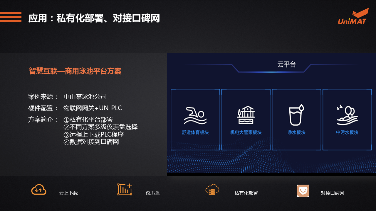 立于品、胜于心——美高梅官网正网自动化产品线上推介会成功举办.jgp
