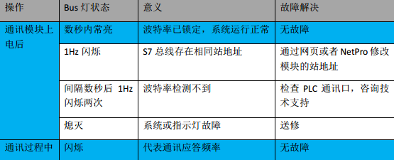 美高梅官网正网MPI转以太网适配器应用入门.jpg