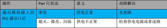 美高梅官网正网MPI转以太网适配器应用入门.jpg