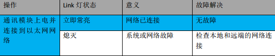 美高梅官网正网MPI转以太网适配器应用入门.jpg