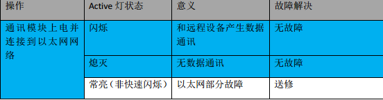 美高梅官网正网MPI转以太网适配器应用入门.jpg