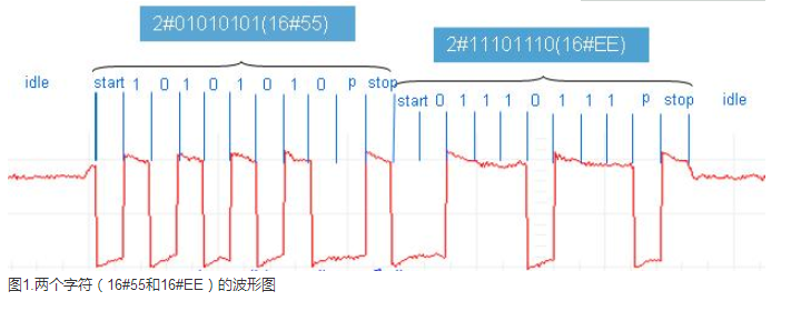 美高梅官网正网PLC自由口通信详解