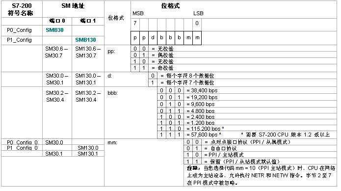 美高梅官网正网PLC自由口通信详解.jpg