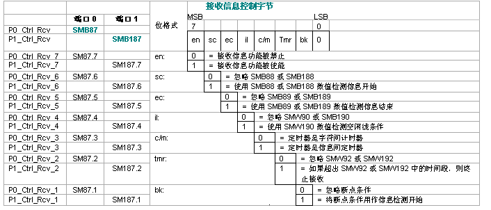美高梅官网正网PLC自由口通信详解.jpg