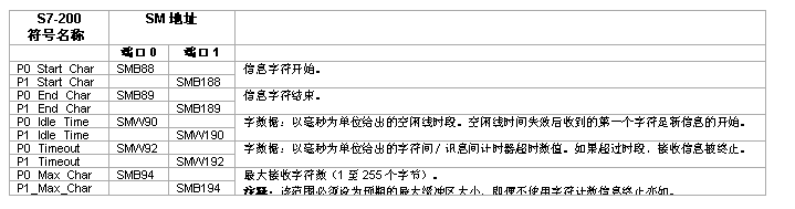 美高梅官网正网PLC自由口通信详解.jpg