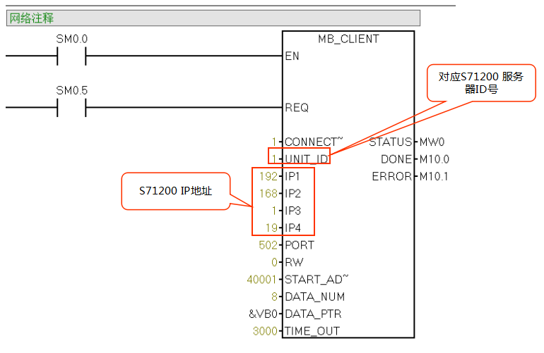 美高梅官网正网自动化CPU124E与S71200组网通讯.jpg