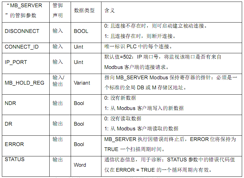 美高梅官网正网自动化CPU124E与S71200组网通讯.jpg
