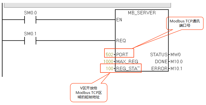 美高梅官网正网自动化CPU124E与S71200组网通讯.jpg