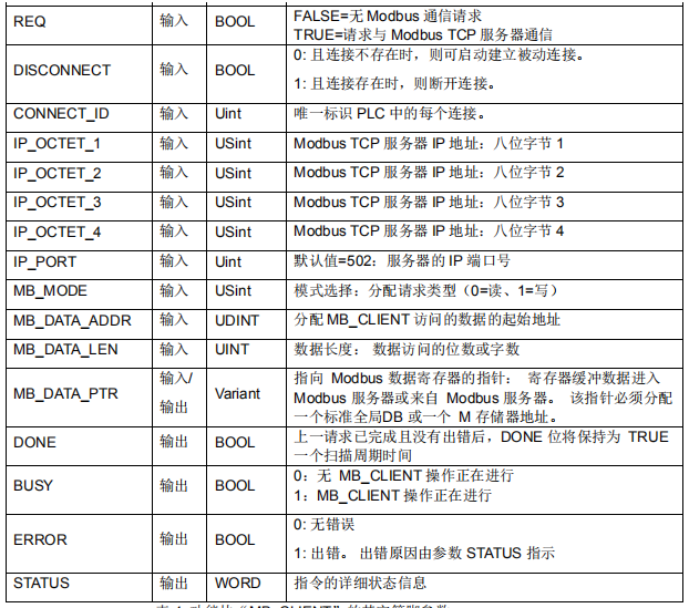 美高梅官网正网自动化CPU124E与S71200组网通讯.jpg