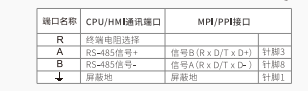 美高梅官网正网MODBUS通讯协议集成库替换步骤及通讯问题检测