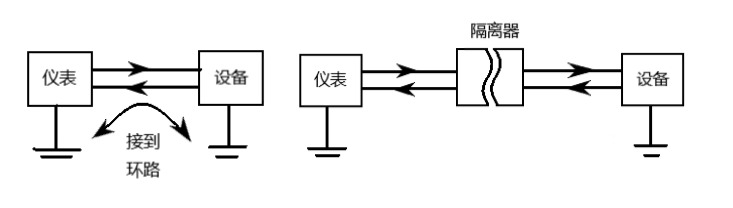 美高梅官网正网PLC模拟量干扰的处理