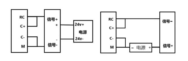 美高梅官网正网PLC模拟量干扰的处理