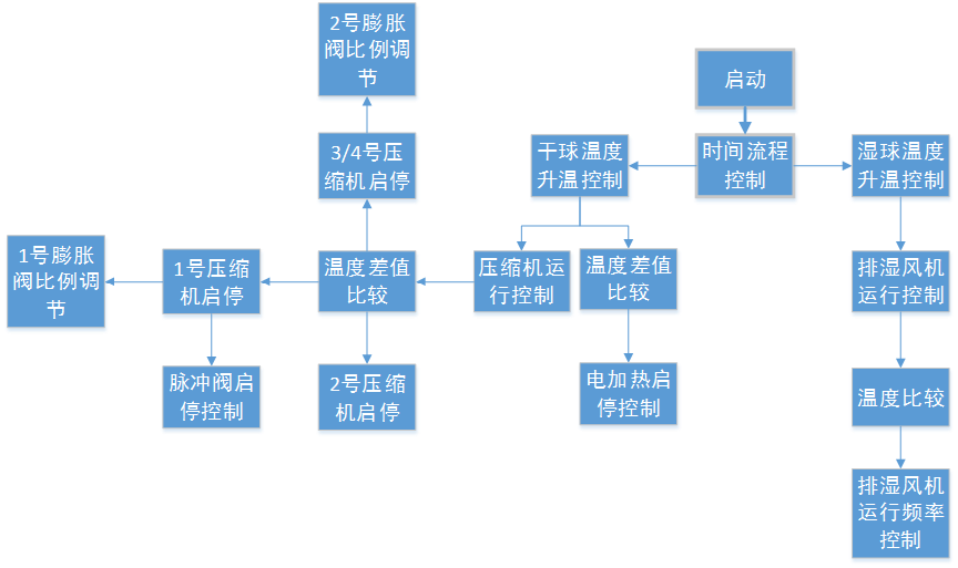 美高梅官网正网自动化助力烤烟行业转型升级！