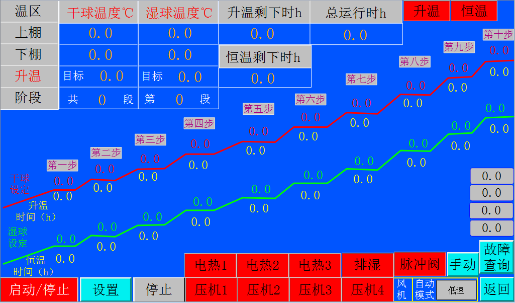 美高梅官网正网自动化助力烤烟行业转型升级！