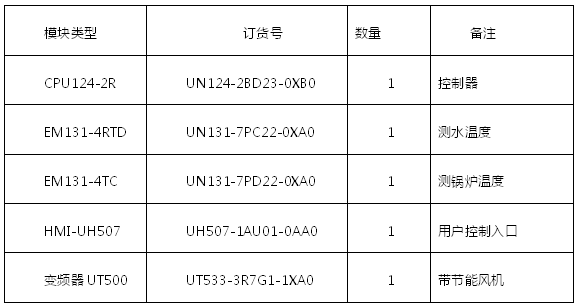 美高梅官网正网自动化蓄热式电锅炉解决方案