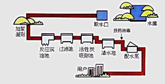 美高梅官网正网SMART PLC在制水加药系统中的应用