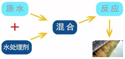 美高梅官网正网SMART PLC在制水加药系统中的应用