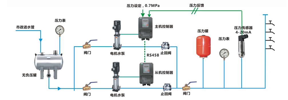 美高梅官网正网SMART PLC在恒压供水上的应用